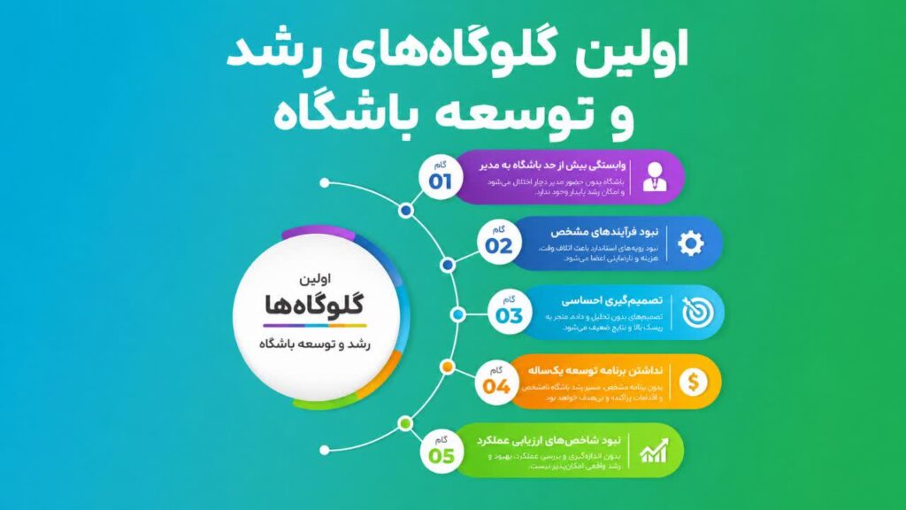 توسعه باشگاه بدنسازی