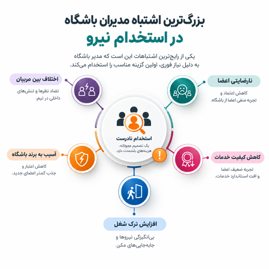 بزرگترین اشتباه مدیران باشگاه در استخدام
