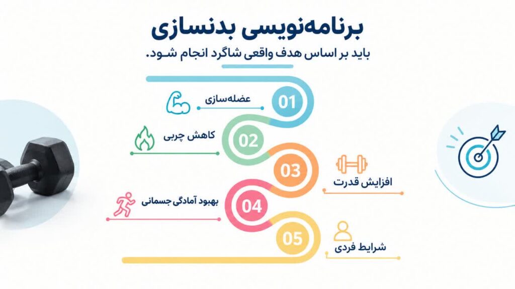 هدف برنامه بدنسازی