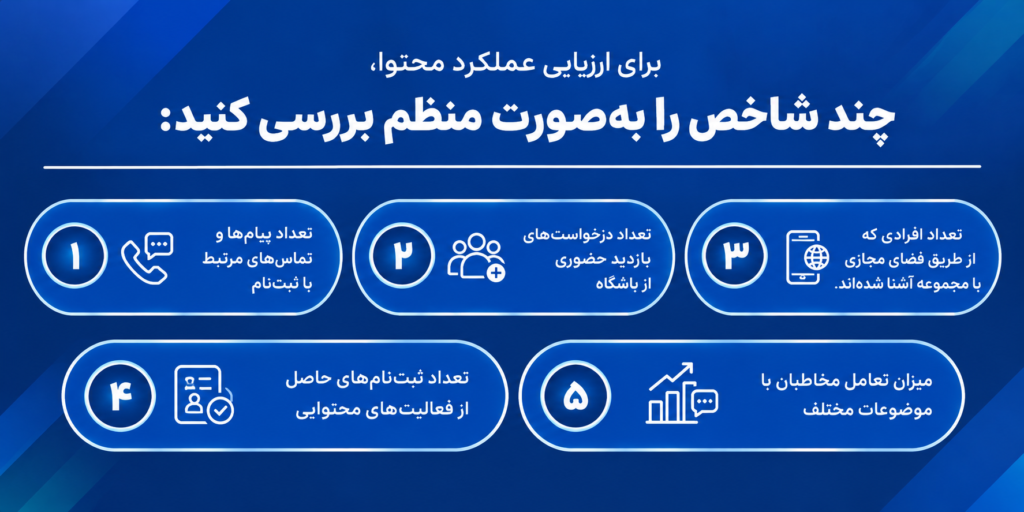 تولید محتوا باشگاه بدنسازی
